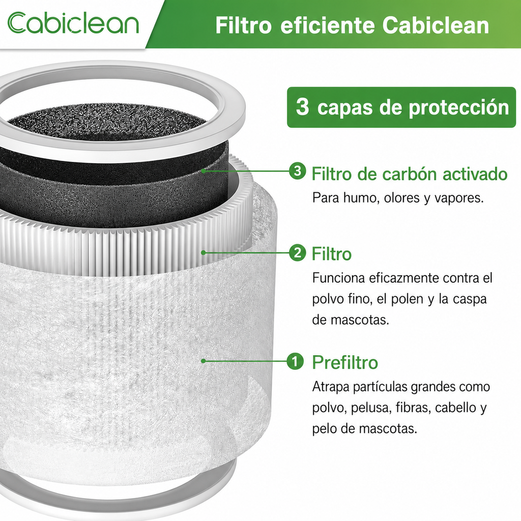 Filtros de Repuesto Levoit Core Mini — Pack de 2
